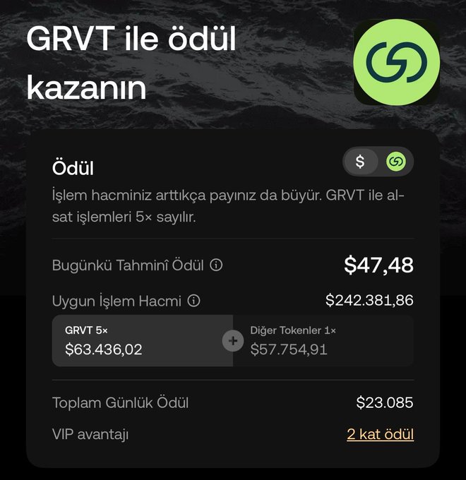 The image shows a Turkish-language promotional graphic for OKX's GRVT token rewards program, highlighting that buying/selling with GRVT counts as 5× transactions, with an estimated daily reward of $47.48, an eligible transaction volume of $242,381.36, and a VIP advantage of "2 kat ödül" (2x rewards). This aligns with the post's description of the new X Drops campaign for GRVT, which rewards users based on transaction activity and holdings.