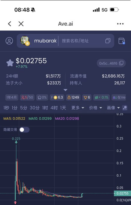 A mobile screenshot from Ave.ai showing the token 'mubarak' priced at $0.02755 (+7.97%) with various Chinese-language stats including 24-hour volume ($1,517万), market cap ($2,686.16万), and a price chart.