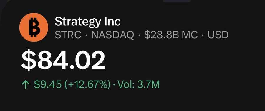 Stock ticker display for Strategy Inc (STRC) on NASDAQ showing a price of $84.02, up $9.45 (+12.67%) with a market cap of $28.8B and volume of 3.7M.