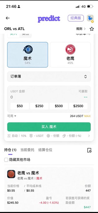 A screenshot of Binance Wallet’s “predict” NBA prediction market for the ORL vs ATL game, showing odds of 54% for the Magic and 46% for the Hawks. It also displays a selected “老鹰 vs 魔术” trade with current price $0.55, value $245.50, potential profit −4.00 (−1.63%), and a potential return of $447.