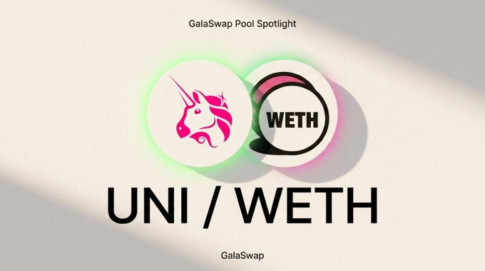 The image is a "GalaSwap Pool Spotlight" graphic for the UNI/WETH liquidity pair, featuring pink unicorn (Uniswap) and WETH token logos above the bold "UNI / WETH" label, promoting GalaSwap's pool with attractive APR and trading volume metrics as detailed in the accompanying post.