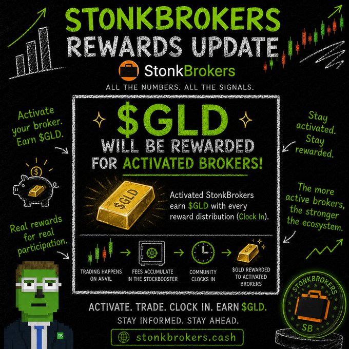 A promotional graphic for StonkBrokers announces a rewards update, highlighting that $GLD will be distributed to activated brokers for their participation on Anvil. The chalkboard-style design features the StonkBrokers tagline "All the numbers. All the signals," a workflow diagram showing trading and fees leading to clock-ins and $GLD rewards, and directs viewers to stonkbrokers.cash.