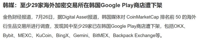 A Chinese news headline reads "韩媒：至少29家海外加密交易所在韩国Google Play商店遭下架" (Korean media: At least 29 overseas crypto exchanges removed from Korean Google Play Store), with the article body reporting that 29 of the top 50 overseas derivatives exchanges on CoinMarketCap—including OKX, Bybit, MEXC, KuCoin, BingX, Gemini, BitMEX, and Backpack Exchange—have been delisted from the South Korean Google Play store due to compliance regulations.
