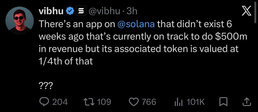 A tweet by @vibhu stating: 'There's an app on @solana that didn't exist 6 weeks ago that's currently on track to do $500m in revenue but its associated token is valued at 1/4th of that ???' with 204 replies, 109 reposts, 766 likes, and 101K views.