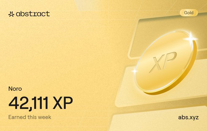 An XP rewards card from abstract showing user 'Noro' has earned 42,111 XP this week, with a Gold tier badge and the abs.xyz logo.