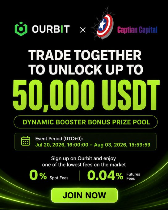 A promotional banner for Ourbit × Captian Capital advertising a 'TRADE TOGETHER TO UNLOCK UP TO 50,000 USDT' Dynamic Booster Bonus Prize Pool, running July 20 – August 03, 2026, with 0% spot fees and 0.04% futures fees.