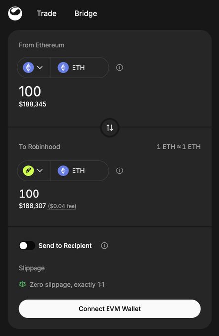 A screenshot of a crypto bridging interface showing a transfer of 100 ETH ($188,345) from Ethereum to Robinhood, with a $0.04 fee and a 'Connect EVM Wallet' button.