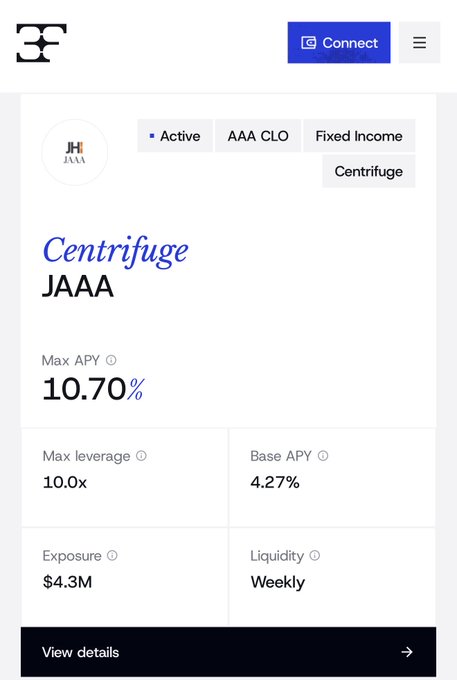 A mobile app interface showing a Centrifuge JAAA investment opportunity with a Max APY of 10.70%, 10.0x max leverage, $4.3M exposure, and weekly liquidity, tagged as Active AAA CLO Fixed Income.