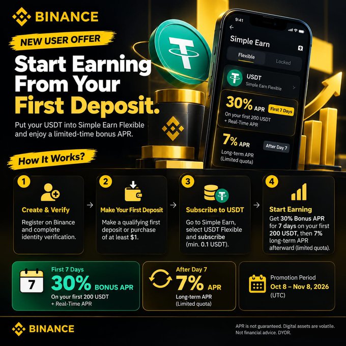 A Binance promotional graphic advertising a new user offer with 30% Bonus APR for the first 7 days on USDT deposits through Simple Earn Flexible, transitioning to 7% long-term APR after day 7, with the promotion running October 8 – November 8, 2026. The image outlines the four-step process—register, deposit at least $1, subscribe to USDT Flexible (min. 0.01), and start earning—reinforcing the post's explanation of how the bonus APR structure works for new users.