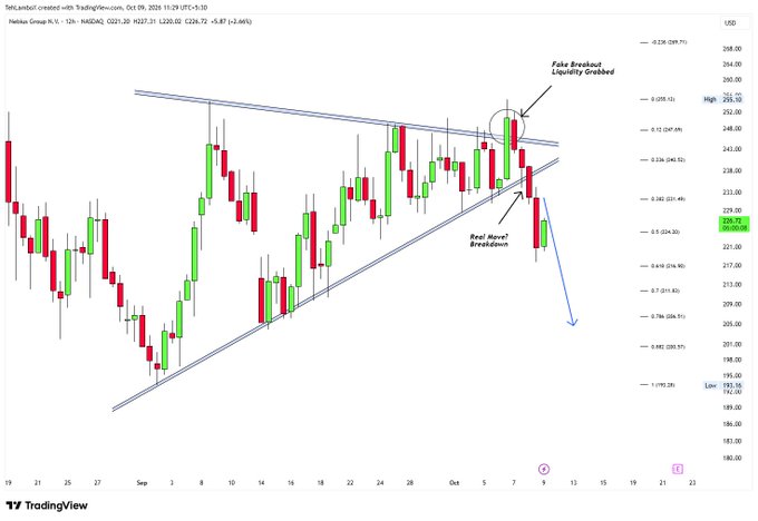 TradingView 12-hour candlestick chart of FedEx Group N.V. (FDX) on NASDAQ showing a 'Fake Breakout, Liquidity Grabbed' and 'Real Move? Breakdown' pattern within a channel, with the price at 229.75 USD.