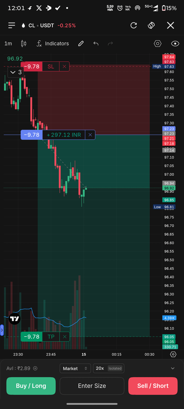 The image shows a stock chart for USDT (Universal Currency) against which a stock market graph has been applied. The color of this graph indicates whether the price is going up or down, with green for an upward trend and red for a downward one. The graph also displays a range showing recent high and low points in USDT's value. The stock chart is part of the stock trading app that users can use to analyze and trade stocks. The image includes text about a missed opportunity on this particular stock, suggesting that someone might be interested in investing or trading the stock but didn't take advantage of it due to some reason.