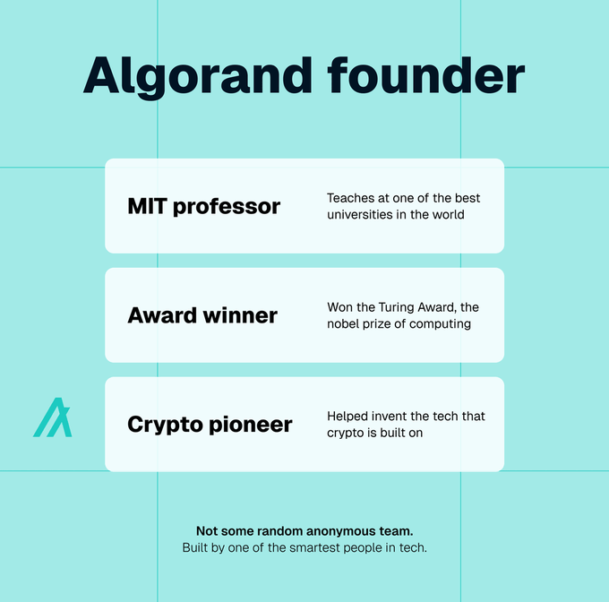 An infographic titled "Algorand founder" highlighting three credentials of Algorand's founder: an MIT professor, a Turing Award winner ("the nobel prize of computing"), and a crypto pioneer who helped invent the foundational technology. The graphic emphasizes that Algorand was built by a respected, non-anonymous figure in tech rather than a random team.