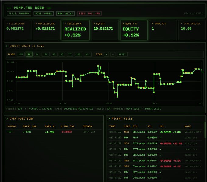 A terminal-style trading interface titled "PUMP.FUN DESK" showing real-time metrics like SOL balance, equity chart, open positions, and recent fills (buys/sells) in green and red text on a black background.