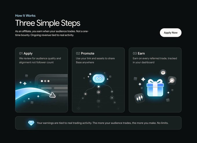 The image shows three different options displayed on a website, each with its own description and benefits. The first option is to apply for an audience quality and alignment report. The second option is to promote your content by sharing it on social media platforms. The third option is to earn money through the Base Affiliate Program.
