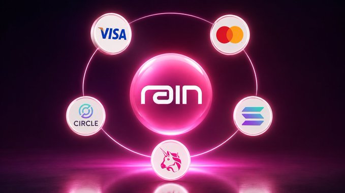 A digital graphic displays a central pink sphere with the text 'rain', surrounded by logos for VISA, Mastercard, Circle, Solana, and Uniswap.