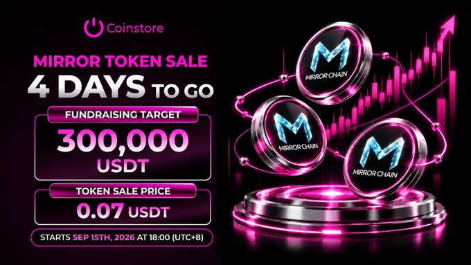 A promotional graphic for 'Coinstore MIRROR TOKEN SALE' with text '4 DAYS TO GO', 'FUNDRAISING TARGET 300,000 USDT', 'TOKEN SALE PRICE 0.07 USDT', and 'STARTS SEP 15TH, 2026 AT 18:00 (UTC+8)', featuring glowing Mirror Chain tokens.