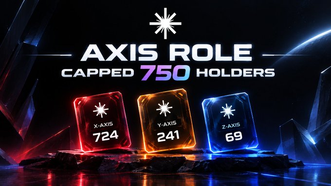 A promotional graphic for "AXIS ROLE" displays "CAPPED 750 HOLDERS" with three glowing colored cubes showing statistics: "X-AXIS 724" in red, "Y-AXIS 241" in orange, and "Z-AXIS 69" in blue.