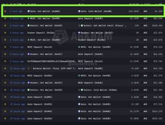The image shows a crypto short squeeze tracker dashboard displaying $AKE (Akecoin) with a current price of $0.000210 and a 24-hour change of +877.75%, alongside various metrics including short liquidations, cost to liquidate, and exchange distribution data. This directly supports the post's claim about $AKE's significant short squeeze movement, with the dashboard visualizing the massive percentage gain and the substantial short liquidation activity that drove the price action.