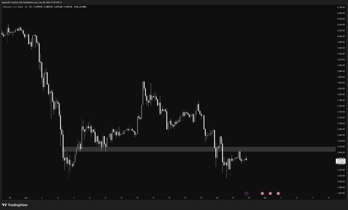 This is a TradingView chart for Ethereum/USD (ETHUSD) on what appears to be the D1 (daily) timeframe, showing a recent downtrend with a highlighted support zone around the $2,400 level where price has consolidated, aligning with the post's mention of $ETH.