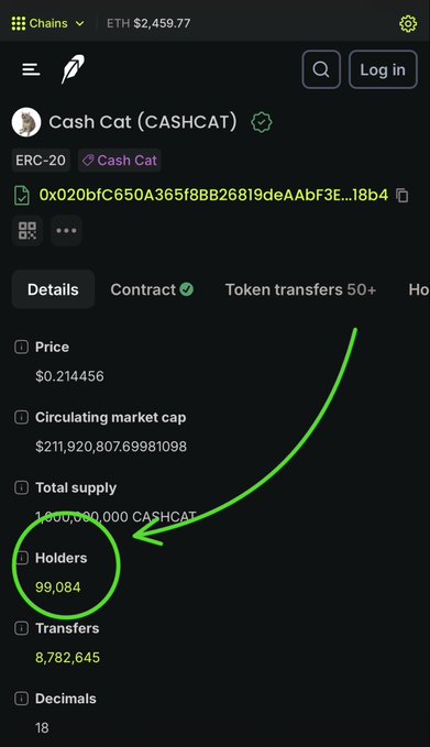 A screenshot from a crypto tracker showing details for "Cash Cat (CASHCAT)" with an ERC-20 contract, listing Price ($0.214456), Circulating market cap ($211,920,807.69), Total supply (1,000,000,000 CASHCAT), and 99,084 Holders, which is circled in green with an arrow.