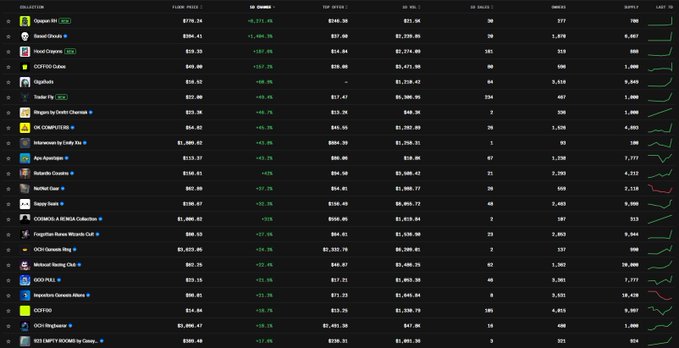 A cryptocurrency tracking screen displays various coins including Ocean, Dogwifhat, Turbo, Shogun, and COQ, along with their flash prices and percentage changes.