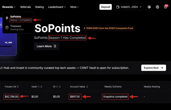 The image shows the SoDex dashboard displaying that "Season 1 Completed" and the SoPoints season has ended, with key metrics including $82,788.00 Futures Volume, $897.00 Account Value, and a "Snapshot completed" status under Weekly SoPoints—confirming the airdrop snapshot is finished as referenced in the post.