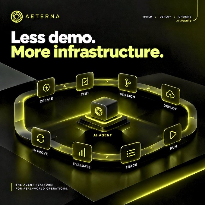A promotional graphic for AETERNA with the tagline 'Less demo. More infrastructure.' showing an AI agent lifecycle cycle with stages: CREATE, TEST, VERSION, DEPLOY, RUN, TRACE, EVALUATE, IMPROVE.