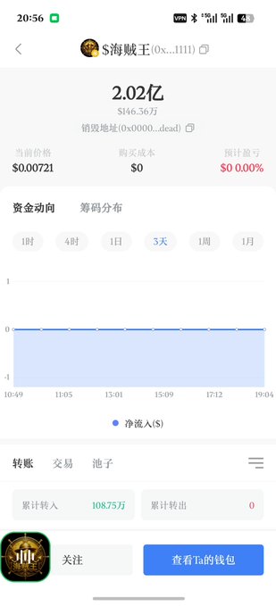 A mobile cryptocurrency portfolio screenshot shows an address labeled "S海贼王(0x...1111)" with a balance of 2.02亿 ($146.36万), current price $0.00721, and a 3-day net asset chart.