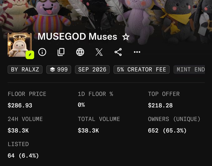The image shows the MUSEGOD Muses NFT collection by RALXZ with a floor price of $286.93, total volume of $38.3K, and 652 unique owners (65.3%), reflecting the successful mint out mentioned in the post with whitelist minters achieving 5.4x returns.