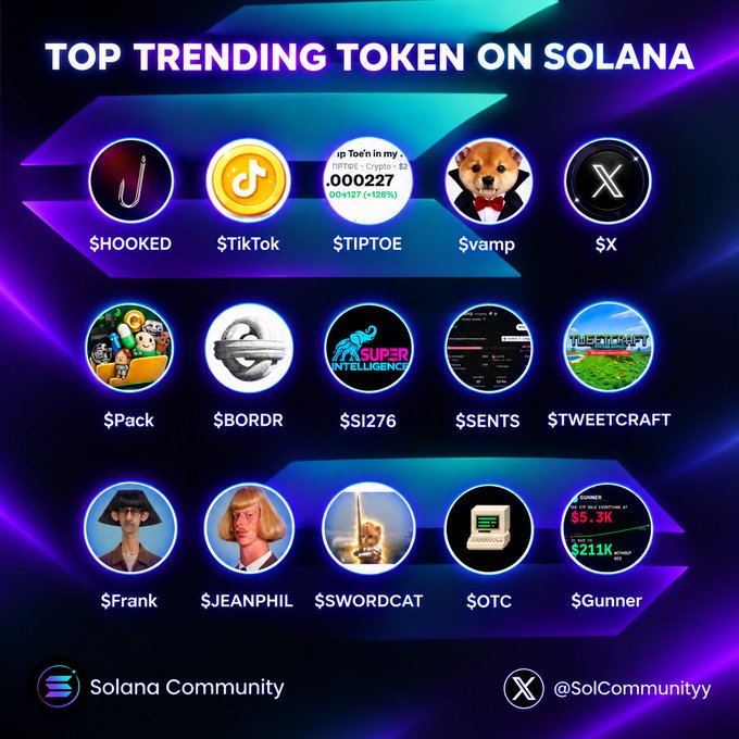 A graphic titled 'TOP TRENDING TOKEN ON SOLANA' displays various circular icons and tickers including $HOOKED, $TikTok, $TIPTOE, $vamp, $X, $Pack, $BORDR, $I276, $SENTS, $TWEETCRAFT, $Frank, $JEANPHIL, $SWORDCAT, $OTC, and $Gunner, credited to 'Solana Community' and '@SolCommunityy'.