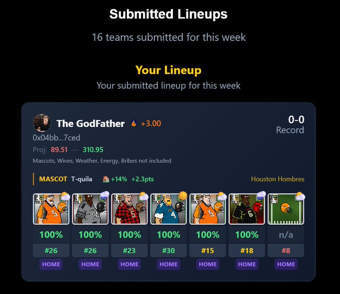 A fantasy sports lineup interface showing 'Submitted Lineups' with 16 teams submitted, featuring a team called 'The GodFather' (Houston Hombres) with a 0-0 record and projection of 310.95 points, showing 6 home team matchups at 100% completion.