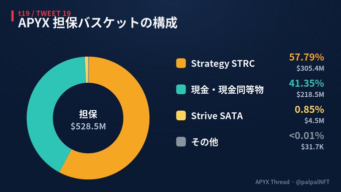 The image features a pie chart representing the financial performance of different Asian markets. The chart indicates that Strategy and Financial Performance have scored 57% and 51% respectively, while the others have received 41%, 40% and 35%. Strategy and Financial Performance is also named after the Japanese symbol for "fortune" or "fortune cookie", which further emphasizes its connection to financial success in these Asian markets.