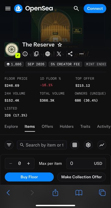 Screenshot of the OpenSea page for "The Reserve" NFT collection, showing a floor price of $246.69, 1,886 items, 326 listed, 24H volume of $152.4K, and top offer of $215.12, matching the user's regret over missing the mint.
