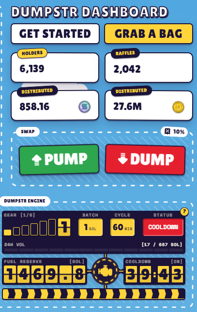 A digital dashboard titled 'DUMPSTR DASHBOARD' showing stats including 6,139 holders, 2,042 raffles, distributed amounts of 858.16 and 27.6M, with large green PUMP and red DUMP buttons.