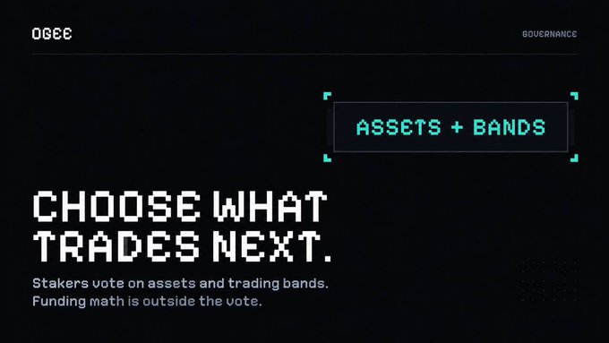 A dark webpage banner for "OGEE" governance reads "CHOOSE WHAT TRADES NEXT. Stakers vote on assets and trading bands. Funding math is outside the vote." with an "ASSETS + BANDS" badge.