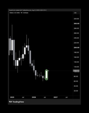 A TradingView candlestick chart for Ethereum/U.S. Dollar (Coinbase) showing a significant downtrend from around $300 in 2025 to roughly $100 by 2026.
