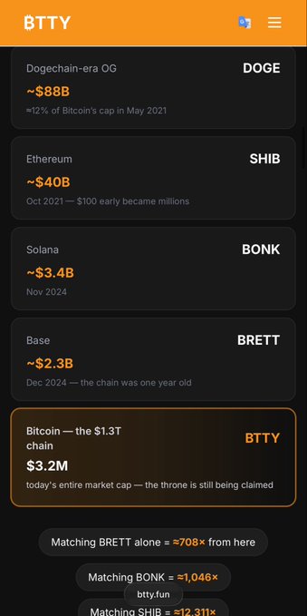 A mobile interface for the BTTY token displaying market caps for various cryptocurrencies like Dogechain-era OG (DOGE), Ethereum (SHIB), Solana (BONK), and Base (BRETT).