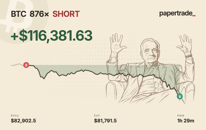 A screenshot shows a paper trading app displaying a successful BTC 876x SHORT trade with a +$116,381.63 profit after a 1h 29m hold, alongside a stylized illustration of a man with raised hands, captioned "nbs:" to express a celebratory reaction to the winning trade.