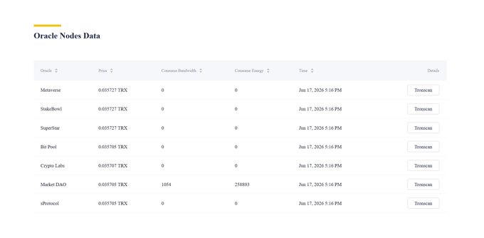The image shows a screenshot of a spreadsheet containing financial data, specifically price trends for KGST/TRX currency pairs over the past week. The data appears to be static, as there are no visible changes or updates being made to the chart. This suggests that the Oracle network is actively collecting and updating this information in real-time, providing users with a snapshot of the current market conditions.