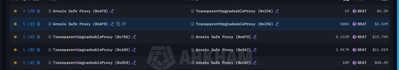 The image shows recent blockchain transactions involving multiple Gnosis Safe Proxy and TransparentUpgradeableProxy addresses, with transactions ranging from 500K to 10M units of the BEAT token (totaling $4.2M to $40.4M) executed within the past hour. The transactions appear to track large fund movements between wallets, possibly related to the trading activities of Trader 0xFB36 mentioned in the post, showing recent BEAT token transfers across various proxy addresses on the Aster DEX platform.