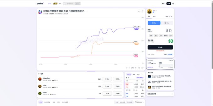 A screenshot of a financial dashboard on the 'predix' platform displays a line chart titled 'CZ's public wallet...' showing Bitcoin, Solana, and BNB prices, alongside an order book and token list.
