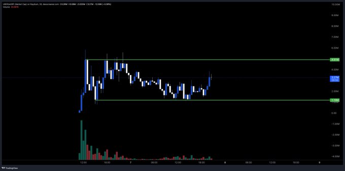 A TradingView chart for 'UBCOIN/ETH' on Raydium, showing price action contained between horizontal support and resistance levels.