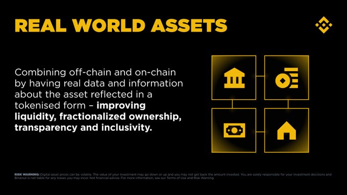 A promotional graphic titled "REAL WORLD ASSETS" explains that combining off-chain and on-chain data through tokenization improves liquidity, fractionalized ownership, transparency, and inclusivity, illustrated with four gold icons depicting a house, a document, currency, and a home on a black background. The image visually supports the post's explanation of Real World Assets by highlighting key benefits of asset tokenization.