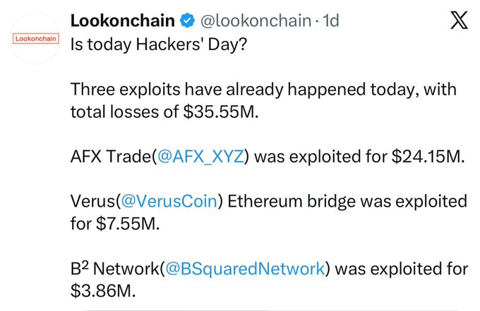 A tweet from Lookonchain (@lookonchain) reports three crypto exploits in a single day totaling $35.55M in losses: AFX Trade ($24.15M), Verus Ethereum bridge ($7.55M), and B2 Network ($3.86M), humorously asking "Is today Hackers' Day?" The image illustrates the accompanying post's skepticism by showing the cumulative damage of these three DeFi hacks happening simultaneously.
