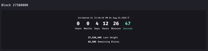 A Bitcoin block countdown timer showing Block 27580000, estimated at 23:48:49 PM on Aug 25, 2026, with 47 seconds remaining, 27,536,495 last height, and 63,505 remaining blocks.