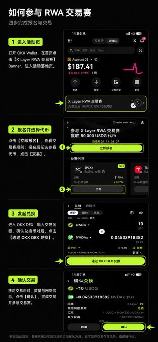 A Chinese-language instructional graphic titled "如何参与RWA交易赛" (How to Participate in the RWA Trading Competition) showing four steps to join via OKX Wallet on X Layer, including entering the event page, claiming a name and selecting USDG as collateral, swapping for RWA assets, and confirming the trade—promoting the second phase of the X Layer RWA Trading Competition featuring a 50,000 USDG prize pool.