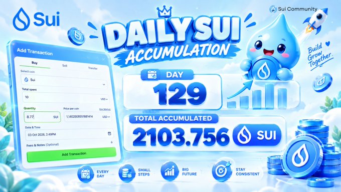 Screenshot of a Sui cryptocurrency tracking dashboard showing "Daily Sui Accumulation" with Day 129 and Total Accumulated 2103.756 SUI.