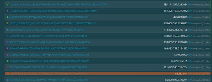 The image shows a long list of transactions, including various types of cryptocurrency exchanges such as Coinbase, Ripple, and others. The text indicates that there are multiple exchanges available for users to choose from, with some exchanges being more popular than others. The image also includes a description of what is going on in the transaction history, which could be helpful for understanding how these exchanges work and their features.