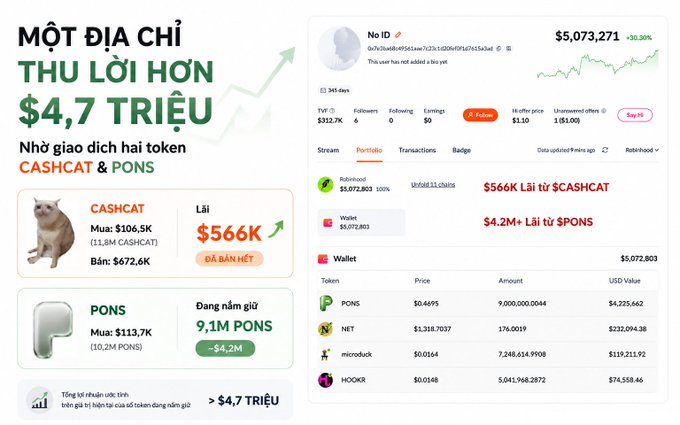 A Vietnamese cryptocurrency infographic showing over $4.7 million in profit from trading CASHCAT and PONS tokens, including portfolio details with a Robinhood balance of $5,072,803.
