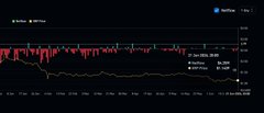 The image shows a chart with XRP (XRP) being the topmost asset shown as it is the #1 most traded asset currently on Upbit right now, with a value of 106,688 MKRW or 106.68 billion KRW in 24h volume above Bitcoin and above everything else on Korea's biggest exchange. The chart appears to be focused on tracking the trade volume over time for XRP compared to other cryptocurrencies like Bitcoin and Ethereum.